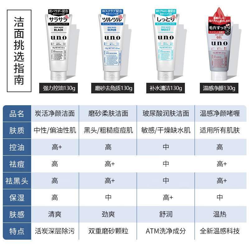 UNO men's facial cleanser 130g facial degreasing moisturizing foam cleanser skin care products Shiseido imported birthday gift