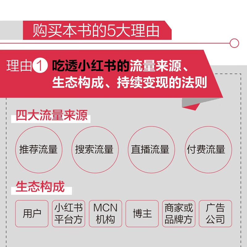 Comprehend Little Red Book in 5 hours Business Edition Written and managed by Xia Jiujiu