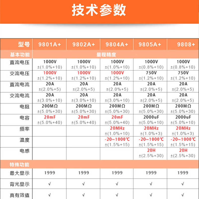Victory Instrument (VICTOR) multimeter high-precision multi-function intelligent anti-burn electrician special digital multimeter voltage resistance current meter VC9808 + standard + special tip test leads
