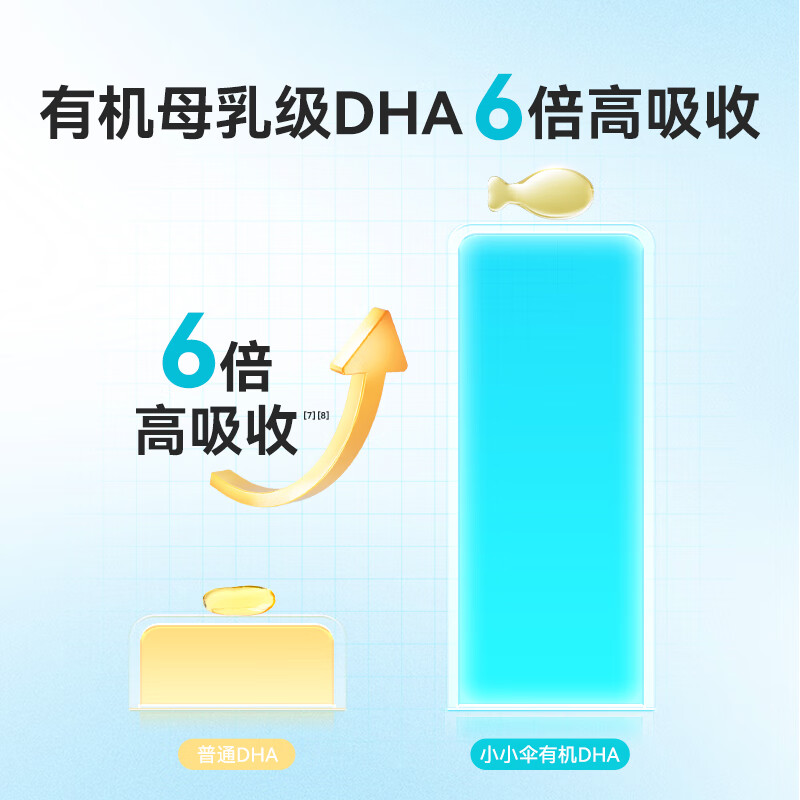 Xiao Xiao Umbrella organic pure DHA algae oil 0 years old + infants and children high purity DHA to supplement brain and enhance memory 60 capsules * 2 boxes