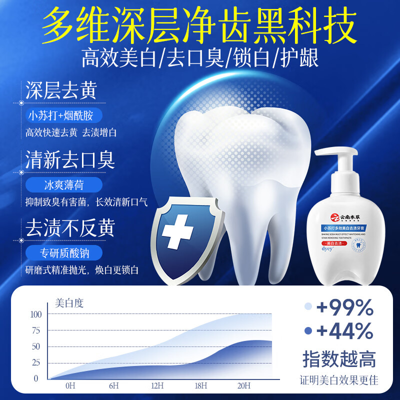 Qingzitang Yunnan Materia Medica Baking Soda Whitening Toothpaste Removes Bad Breath, Removes Yellowing, Removes Stones, Removes Tooth Stains and Removes Stains, No. 1 on the Gold List