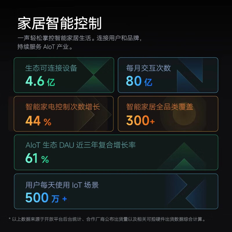 Wow, national subsidy, Tmall Elf smart speaker X6 Bluetooth audio, HIFI sound quality subwoofer, AI large model Q&A, voice control alarm clock, New Year gift