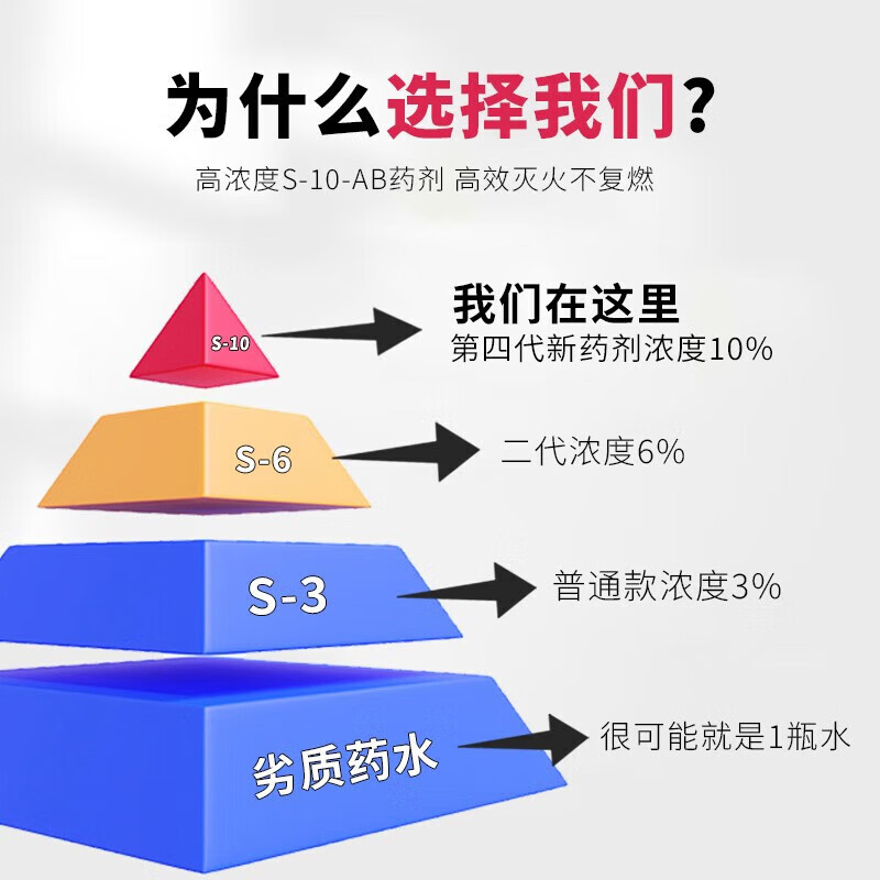 Jufeng Warrior New National Standard Water-based Fire Extinguisher 3L Warehouse Home Shop 3L Foam Type Fire Extinguisher 3C Certification 2025 Fire Extinguisher Box + 2 6-Liter Water-Based (Inspection Card Sent)