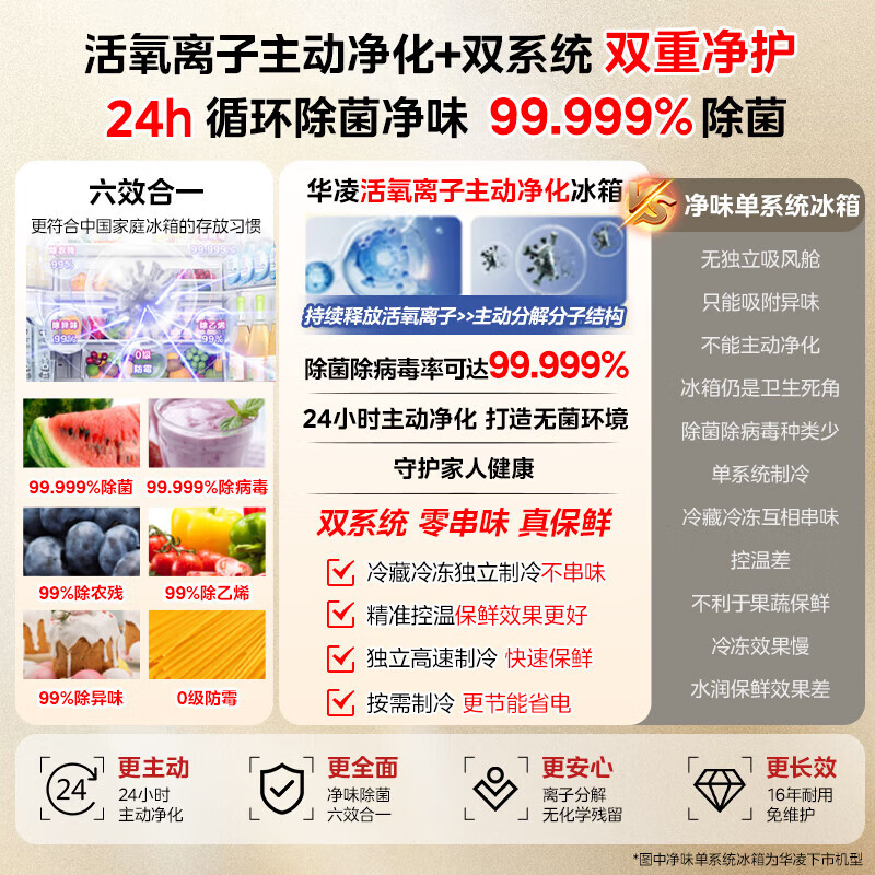 Midea's Shenji Jihuang 518 Hualing French 4-door ice making 60cm ultra-thin zero-embedded dual system dual cycle first-level energy efficiency household large-capacity smart refrigerator 518WUFIPZ 518 liters fully automatic ice making system