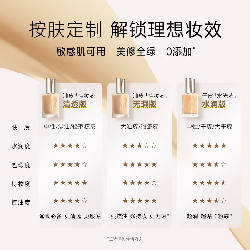 Chunding Water Light Skin Nourishing Foundation Mixed Dry Skin Hydrating Concealer Long-lasting Creamy Skin #Dry Skin Version W02 Early Moon White 30ml