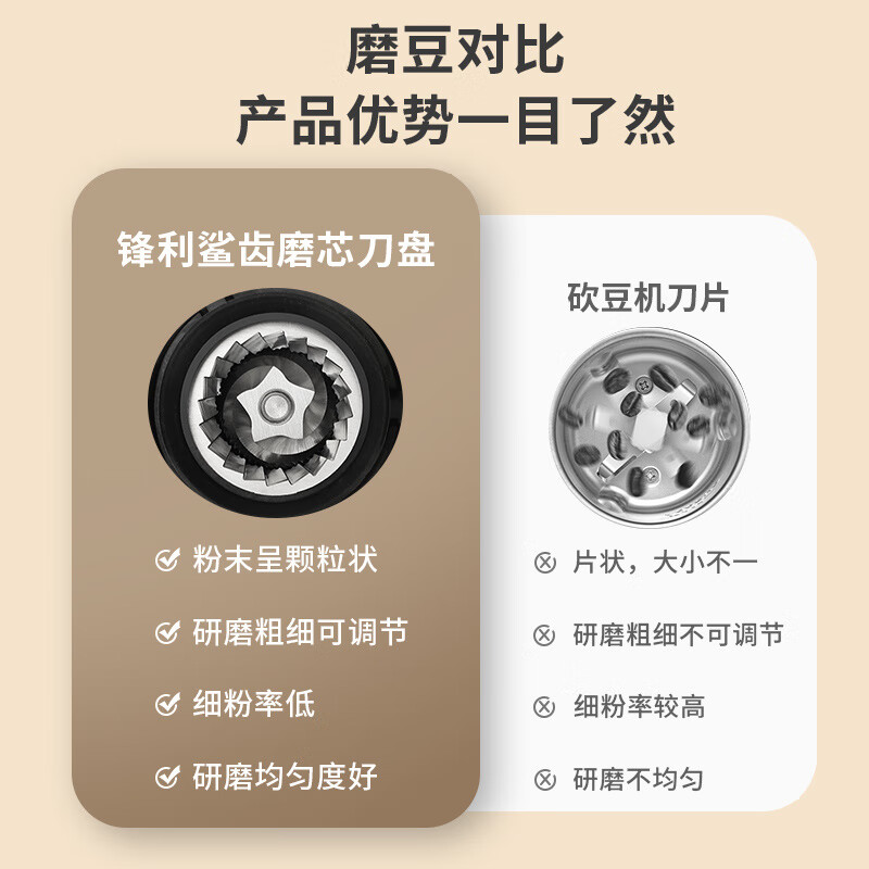 Japanese electric bean grinder coffee bean grinder fully automatic coffee machine small household coffee grinder cream white - 25-level adjustment, suitable for 51/53mm