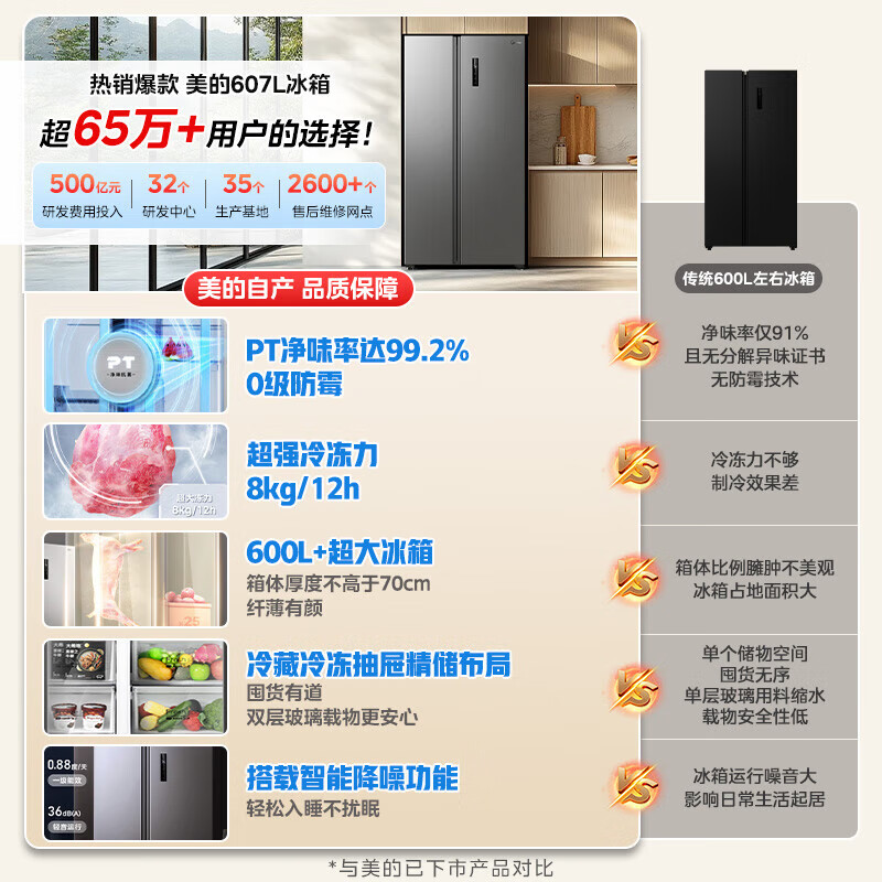 Midea 607-liter double-door door-to-door household large-capacity refrigerator air-cooled, frost-free, first-class energy efficiency, variable frequency, energy-saving, trade-in BCD-607WKPZM(E) Annual Gold List Recommendation | Super Large Capacity | 607max