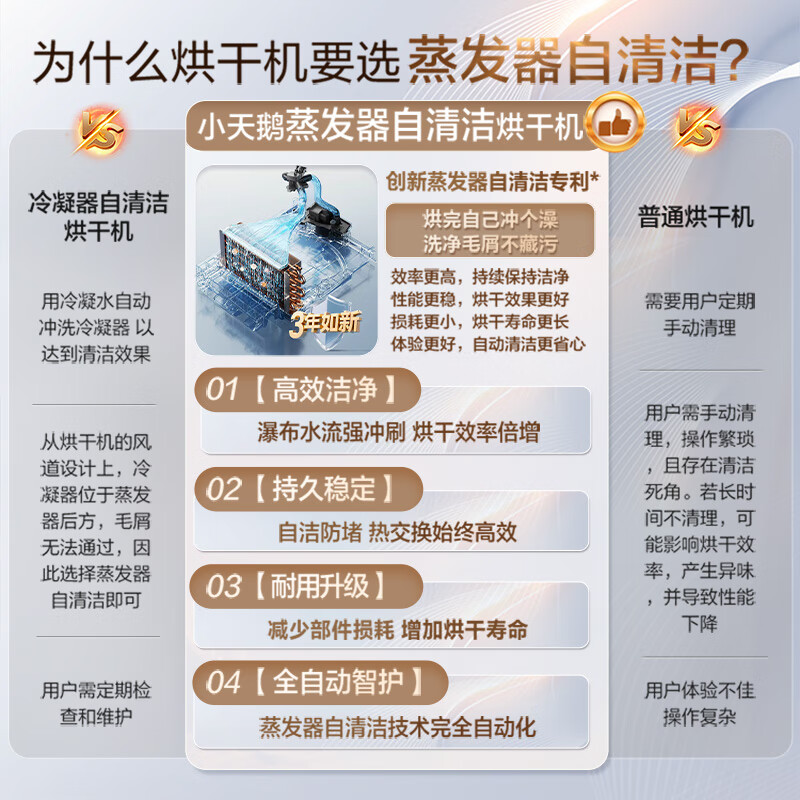 LittleSwan Xiaowumei 3.0 Light Edition Washing and Drying Set 12KG Large Capacity Front-loading Washing Machine Fully Automatic + Variable Frequency Heat Pump Dryer VE10PRO+10PRO National Subsidy