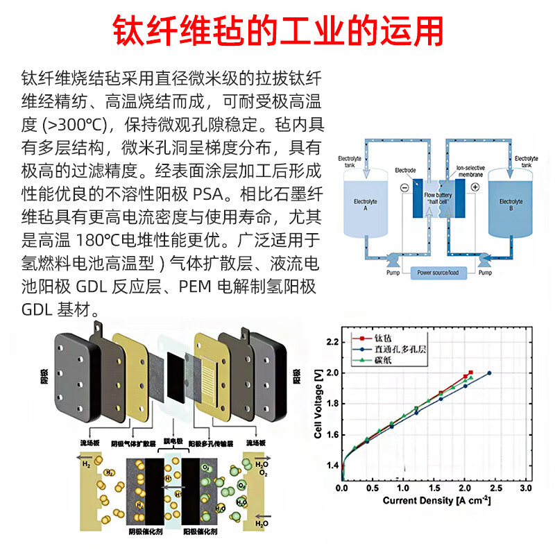 SMVP titanium fiber felt platinum-coated sintered ruthenium-iridium coated PEM electrolysis water hydrogen production fuel cell gas diffusion layer nickel felt titanium fiber felt 50*50*0.25mm can be opened