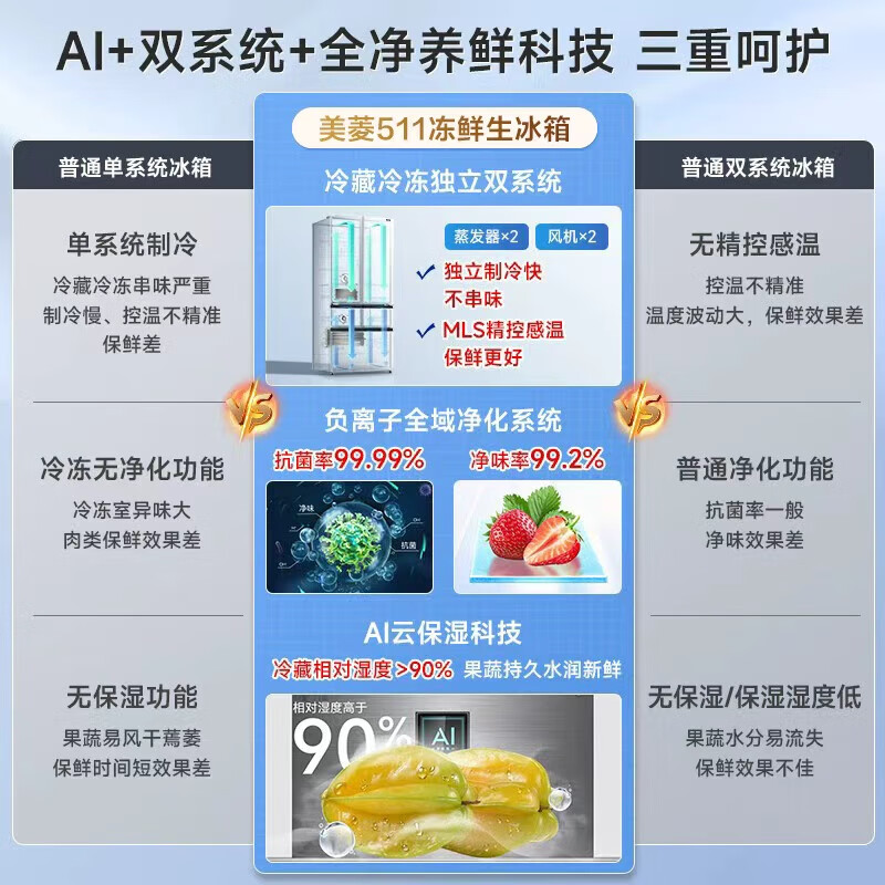 Meiling Frozen Fresh 511 King French multi-door ultra-thin zero-embedded dual-system dual-cycle frequency conversion air-cooled frost-free household refrigerator BCD-511WFPU9CDZX