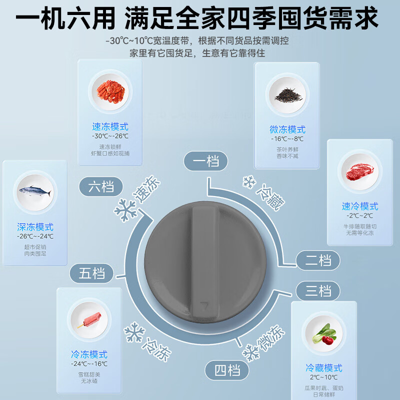 Midea 300 liters or above freezer household small freezer large capacity freezer commercial - 40 degree seafood special cabinet cryogenic quick freezer single temperature horizontal tea refrigerator freezer 301 liters automatic defrost first level energy efficiency -30 quick freezing