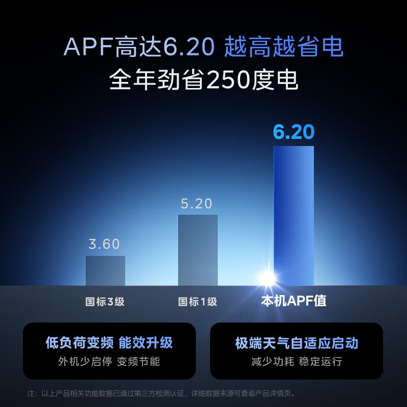 Midea central air conditioning multi-split starlight pro series home living room villa one to three four five six duct machine full DC frequency conversion super first-level energy efficiency upgrade home appliance subsidy 7 horses first-level energy efficiency one to five (110-140) S7 plan