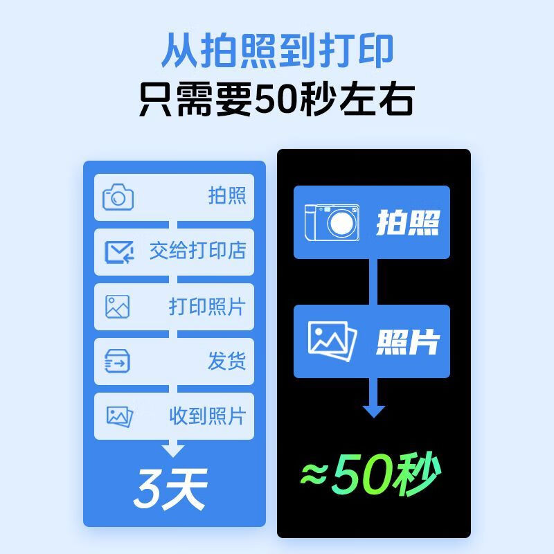 Hanyin (HPRT) Polaroid Camera Z1 Couple Photo Retouching AR Video Photo Camera Gift for Family Reunion Peach Pink Single Camera + 45 Photo Papers + Leather Tote Bag