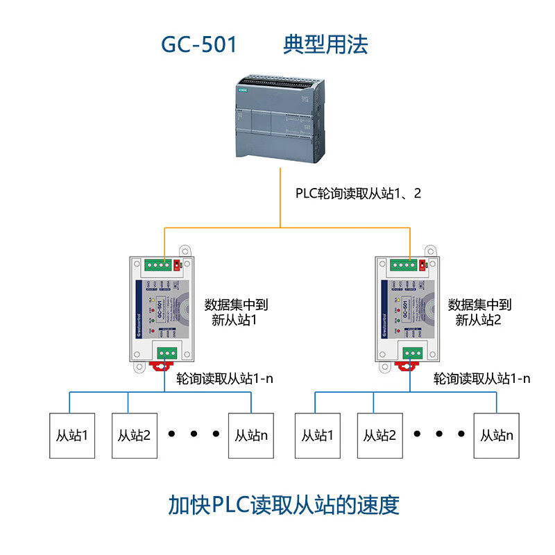 Active polling data concentrator one master multi-slave cache RS485 hub modbus protocol change address GC-501+12V power adapter