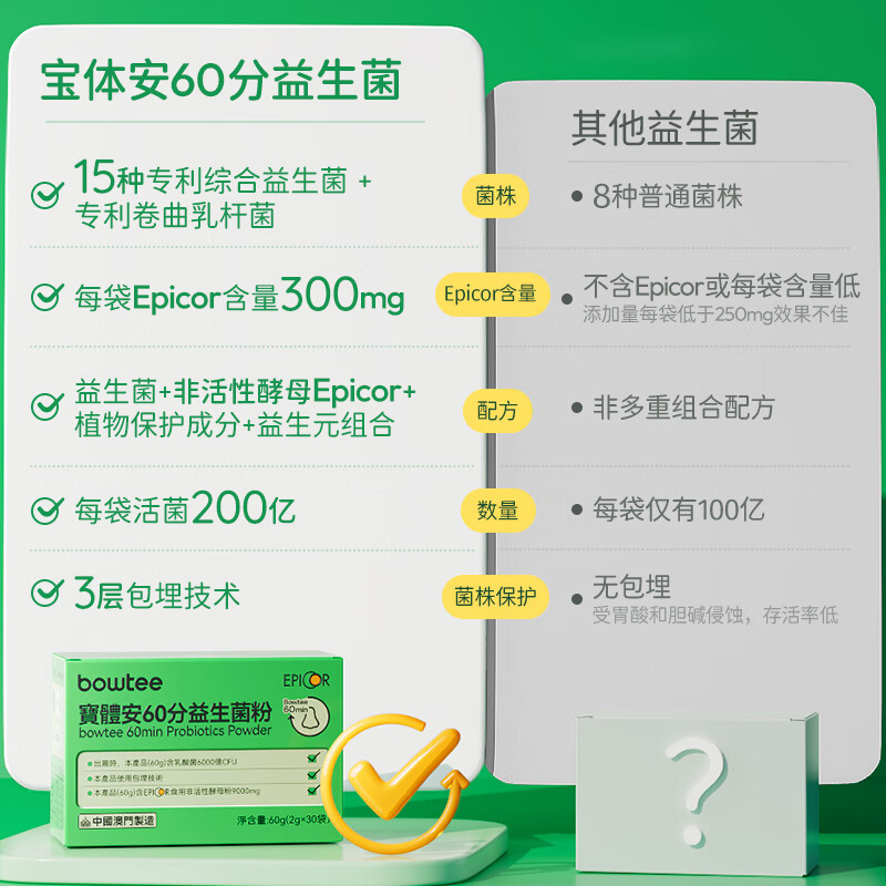 Baotian 3rd Generation Good Nose Bacteria Soothes Nose and Sensitivity 60 Points Probiotic Powder Contains Prebiotics Zhouzhou Exclusive 3rd Generation 10g*3 Box