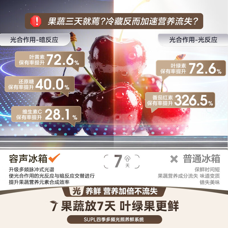 Rongsheng World Cup customized WILL Fresh 511L French multi-door refrigerator dual system ultra-thin embedded first-level energy efficiency automatic ice making BCD-511W60FZNAD national subsidy