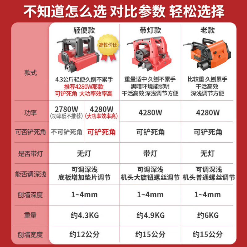 YHGFEE wall planing machine famous wall planing machine high-power electric wall shoveling machine dust-free and dead-end rough planing machine concrete 4280W high-power white ash wall shoveling machine with light
