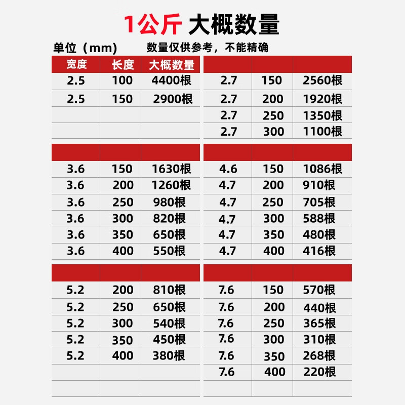 Tianyi Self-locking Nylon Cable Tie Cable Management Tie Host Installation Gardening Cable Desktop Cable Management Wire Bundling Tie Black 3.6*300mm 1kg