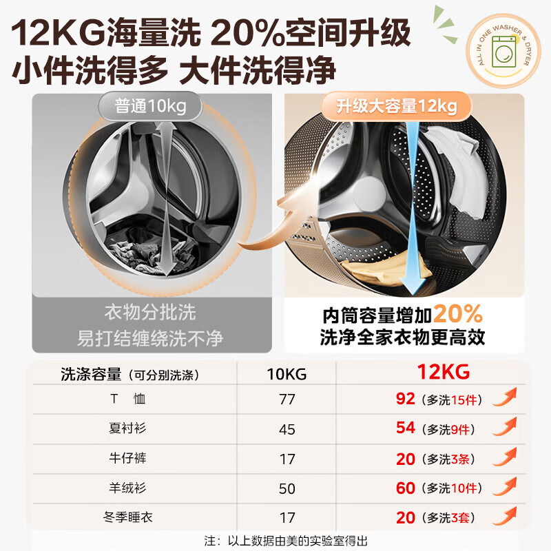 Midea light and clean direct drive drum washing machine fully automatic 12KG large capacity variable frequency steam sterilization mites drum self-cleaning MG120V930DE trade-in JD.com self-operated