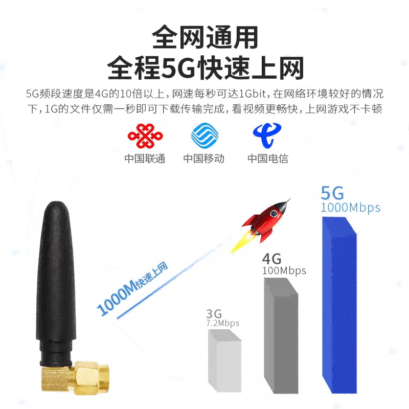 Noran RF Antenna Small Pepper Antenna WiFi Router Network Card External Antenna Signal Enhancement Plug and Play SMA-J 315 Straight Small Pepper Antenna