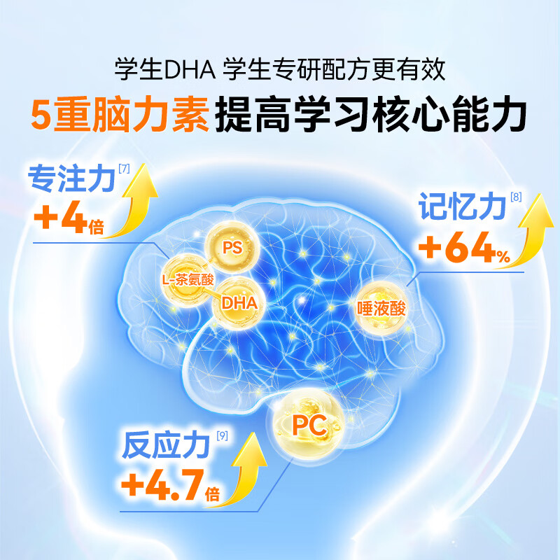 Little Umbrella's blockbuster new product Little Bulb DHA 60 capsules/box 6 years old + children and adolescents brain supplement high-purity DHA fish oil