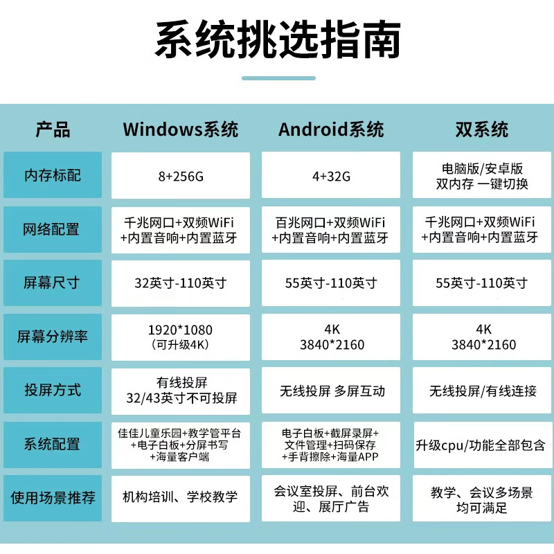 Shiji smart screen teaching all-in-one machine conference room touch screen multimedia teaching conference flat-panel TV electronic whiteboard touch training education screen projection video conferencing all-in-one machine 55 inches national standard single system Android 14 4+32 4K ultra-clear conference dedicated