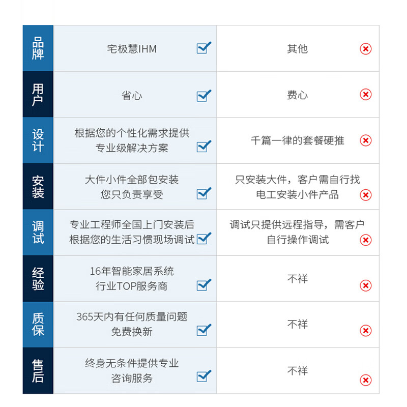 Xiaomi 2024 whole-house smart home control system upgrade 3.0 package Mijia Aqara design solution customization Full system + nationwide door-to-door installation and commissioning Everyone