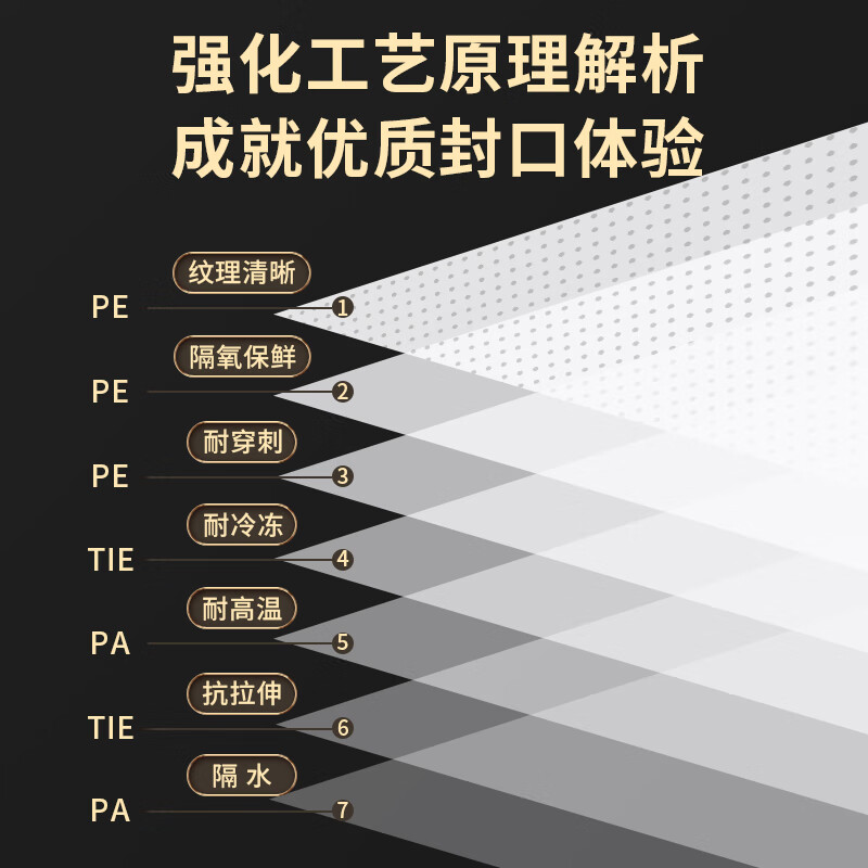 Baijie vacuum seal bag food grade household vacuum bag food vacuum seal bag plastic seal bag vacuum machine packaging bag fresh-keeping bag large compression storage roll bag 30cm*5m