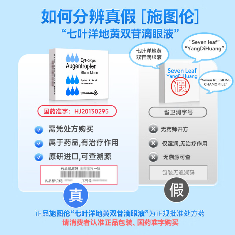 Original imported Stulun Aesculus and Digitalis Diglycoside Eye Drops 0.4ml*10 bottles 10 boxes