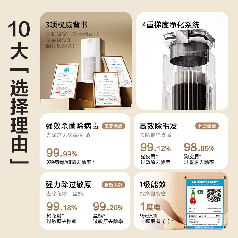 Haier's flagship hot model air purifier removes formaldehyde, removes influenza, removes allergens, prevents haze and dust, maternal and infant certification, removes bacteria, removes pet odors, and second-hand smoke Baiqiao KJ850F