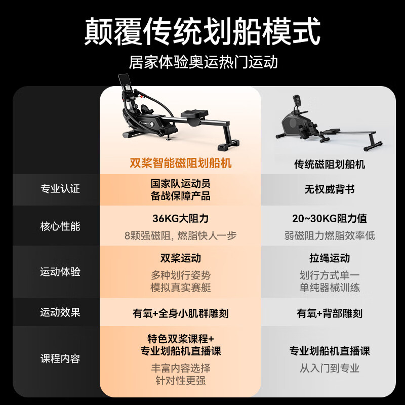 MERACH Super Fat Burning Scull Magnetic Resistance Simulation Rowing Machine Home Fitness Equipment Indoor Intelligent Rowing Machine Scull Simulation Rowing Machine - Black
