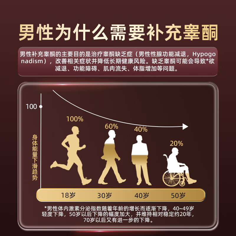 DNG imported Tribulus terrestris saponin undecanoic acid energy male testosterone booster kidney and yang strengthening Tribulus terrestris extract thickening and enlargement a bottle of trial pack 90 capsules