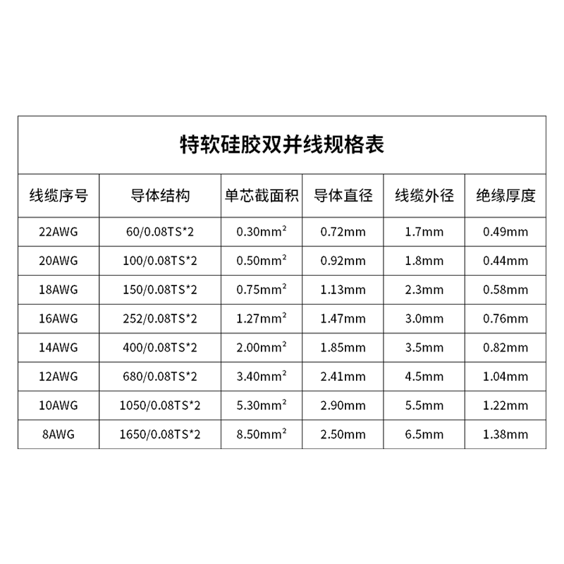 Baye Model Aircraft High Temperature Resistant Super Soft Red and Black Silicone Doubled 18AWG (0.75 Square) Tinned Copper Wire 5 Meters BY-GJX18BR05