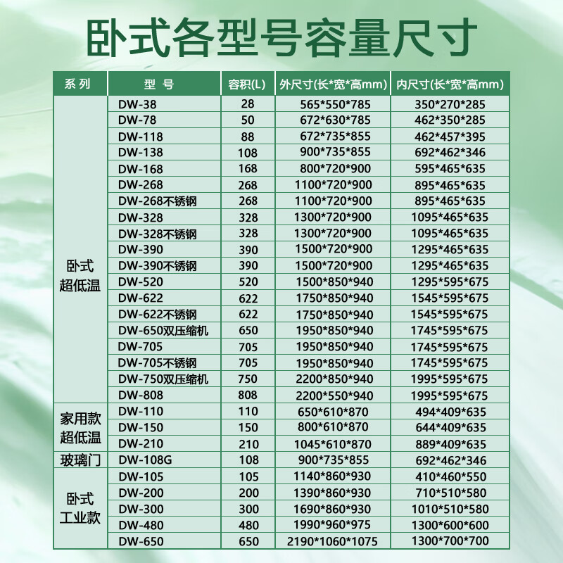 Zhongke Xileng ultra-low temperature freezer minus 80 degrees small scientific research biological laboratory refrigerator medical vaccine plasma medicine freezer minus 60 dry ice industrial parts cryogenic-40 quick freezer 28L (565 550 785mm) -45 degrees (-15 to -45 degrees adjustable)
