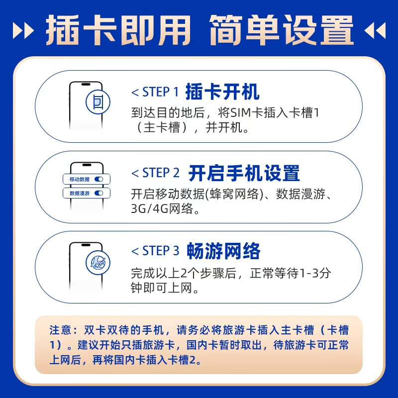 Franwell Singapore/Malaysia/Thailand/Indonesia universal phone card 5G high-speed data access card unlimited for 7 days