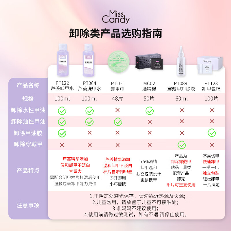 Miss Candy nail polish remover bag for nail salons, disposable nail polish remover gel nail polish pack, phototherapy gel nail polish remover cotton 100 pieces PT123