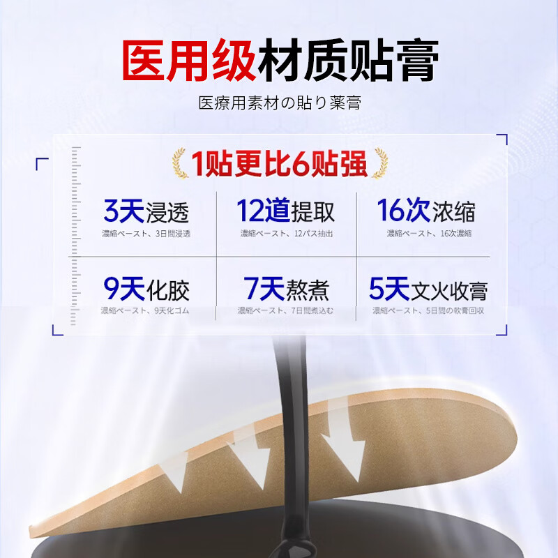 Miyatake Pharmaceutical International Japan Tinnitus Patch Buzzing Cicada Sound Deafness Tinnitus Nervous Ears Special Plaster Patch for Sound Otitis Media