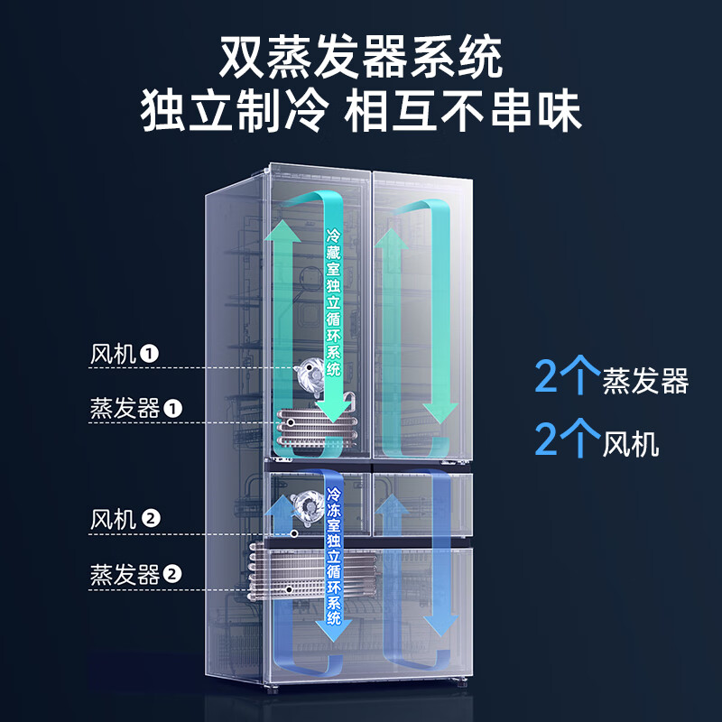 MeiLing AI smart refrigerator 507 liter French door thin zero-flat embedded dual system dual cycle active sterilization and deodorization first-level air cooling subsidy white refrigerator AI refrigerator BCD-507WFPU9CZX-grey