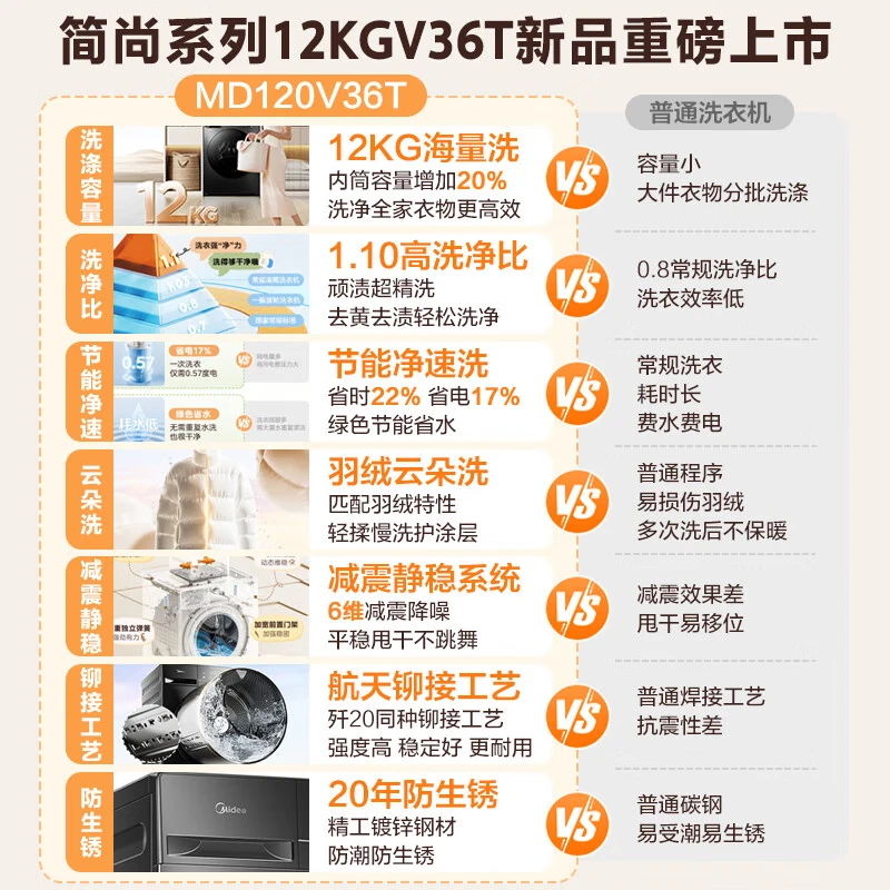 Midea drum washing machine fully automatic state subsidy 10/12kg large capacity household single washing/washing and drying machine first-level energy efficiency sterilization and mite removal trade-in 12KG washing and drying machine V36 deodorizing air wash + soft drying clothes protection