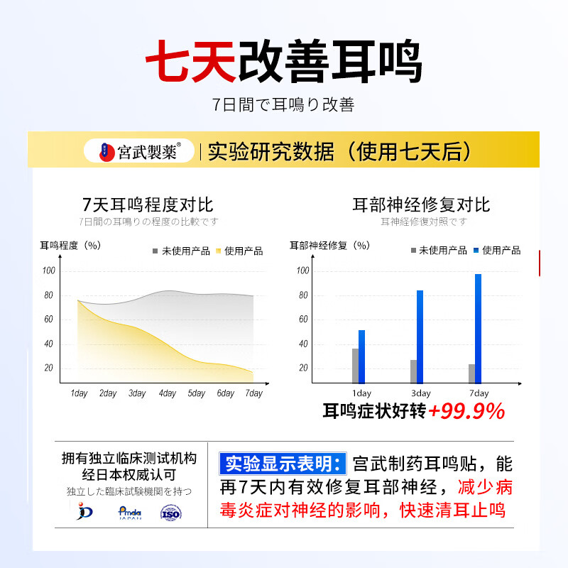 Miyatake Pharmaceutical International Japan Tinnitus Patch Buzzing Cicada Sound Deafness Tinnitus Nervous Ears Special Plaster Patch for Sound Otitis Media