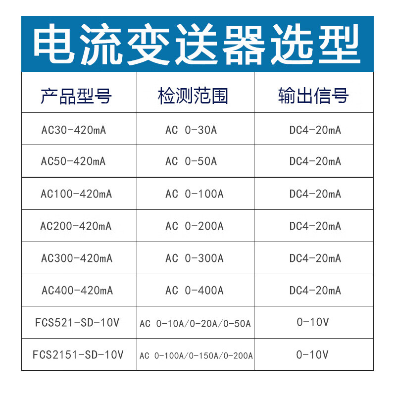 High-precision AC current transmitter 420mA DC signal output perforated induction transformer AC 150-420ma