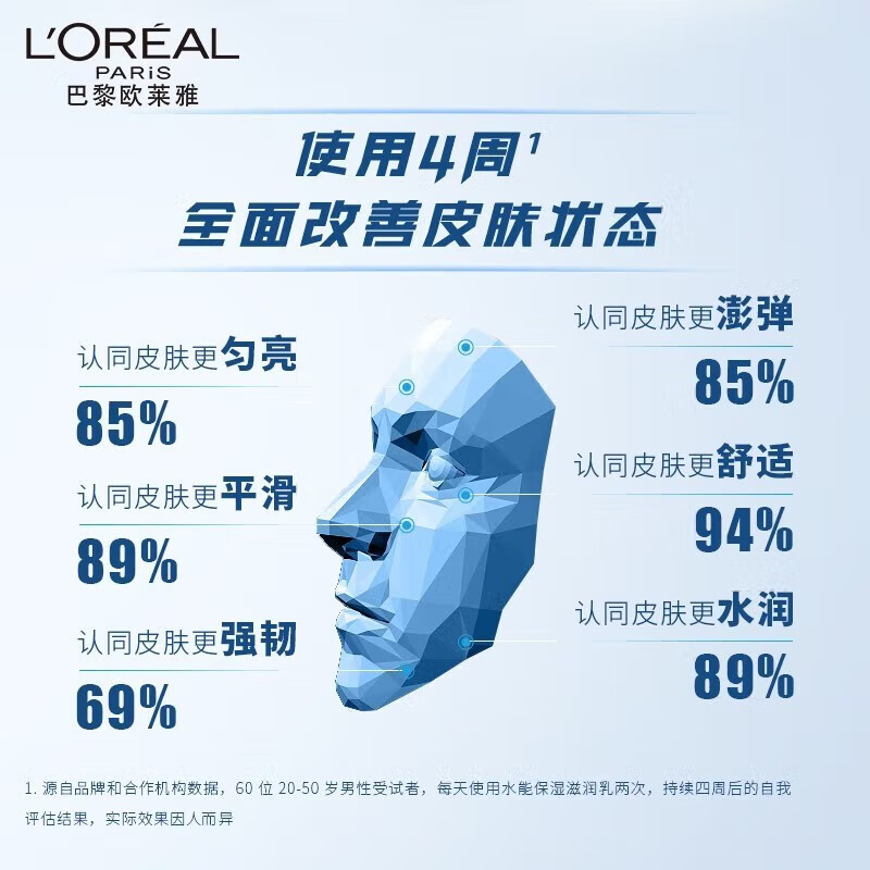 L'Oreal Men's Hydrating Moisturizing Lotion 22ml*4