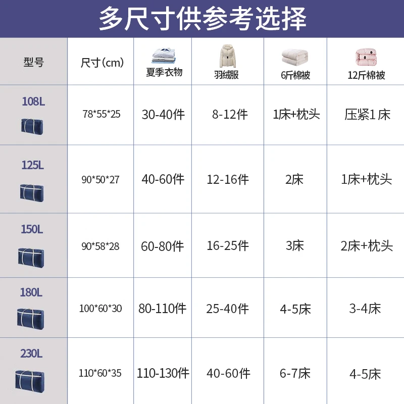 Angtu Moving Bag Packing Bag Clothes Cotton Quilt Storage Bag Extra Large Capacity Storage Woven Snakeskin Duffel Bag