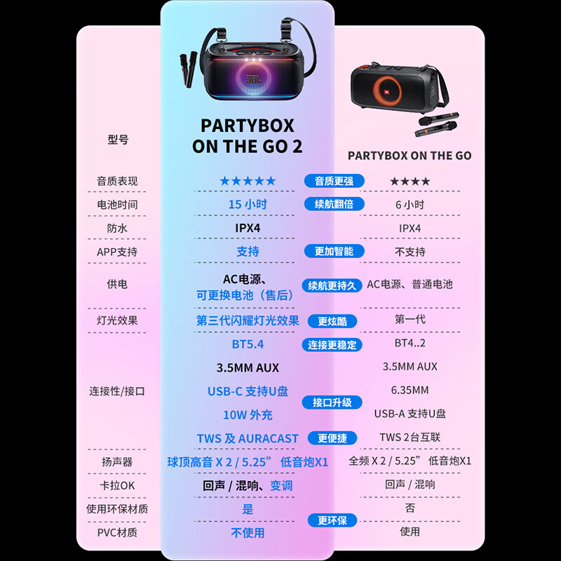 JBLPARTYBOX ON THE GO 2nd Generation Speaker Wireless Internet Bluetooth Long Battery Subwoofer Outdoor Audio Portable Mobile Karaoke Long Battery Party Smart Speaker