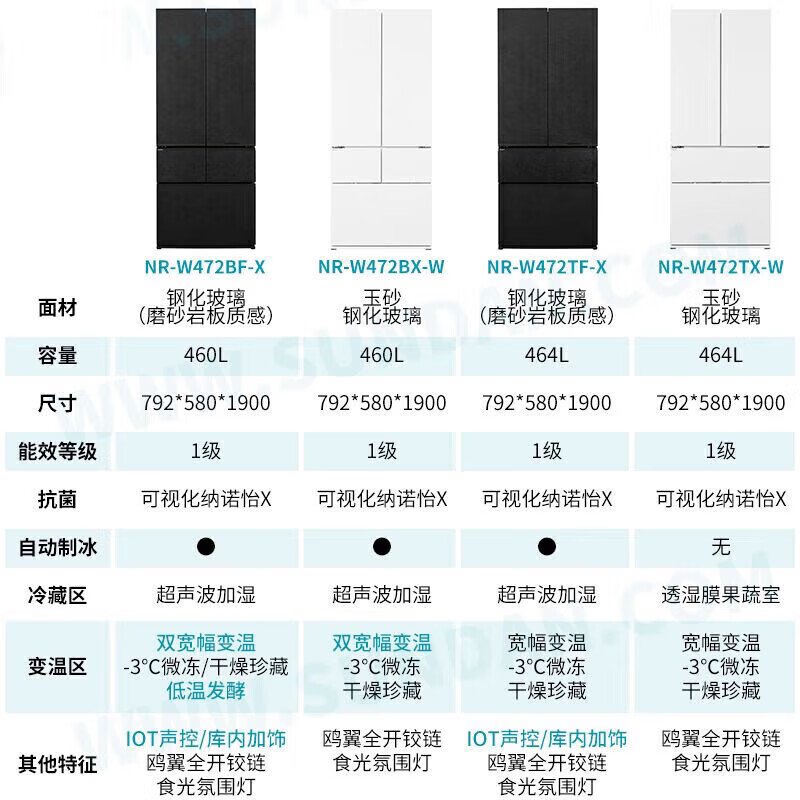 Panasonic NRW472BFX zero-embedded multi-door slate wide temperature variable intelligent humidity control automatic ice refrigerator N