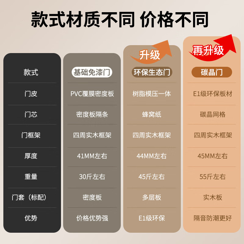 Jingtian bedroom door solid wood door with observation window chess and card room door training class kindergarten set door carbon crystal door in stock (color/style can be customized)