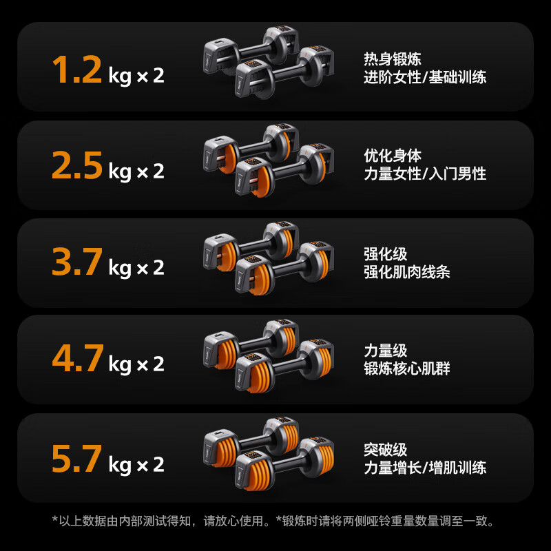 Philips quick-adjustable dumbbells for men's home exercise and fitness equipment strength training 5.7kg*2 pieces orange 11.9KG