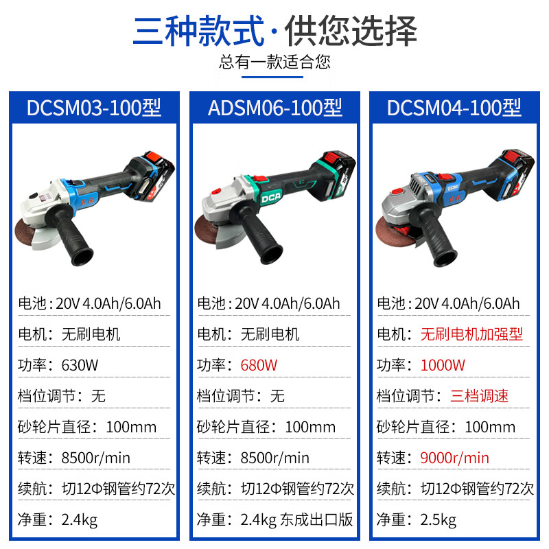 Dongcheng 20V brushless lithium electric angle grinder DCSM03-100E wireless lithium electric grinder Dongcheng rechargeable grinder Dongcheng 03-100 plastic box model 4.0Ah dual battery standard