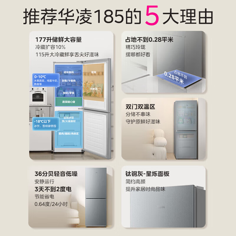 Midea produces 185 double two-door Hualing household rental house small energy-saving first-class power-saving office three-level energy efficiency direct cooling fixed frequency non-air cooling inverter refrigerator HR-185. Some areas need to be adjusted, urgent orders be careful. It uses about 1 kilowatt hour in two days.