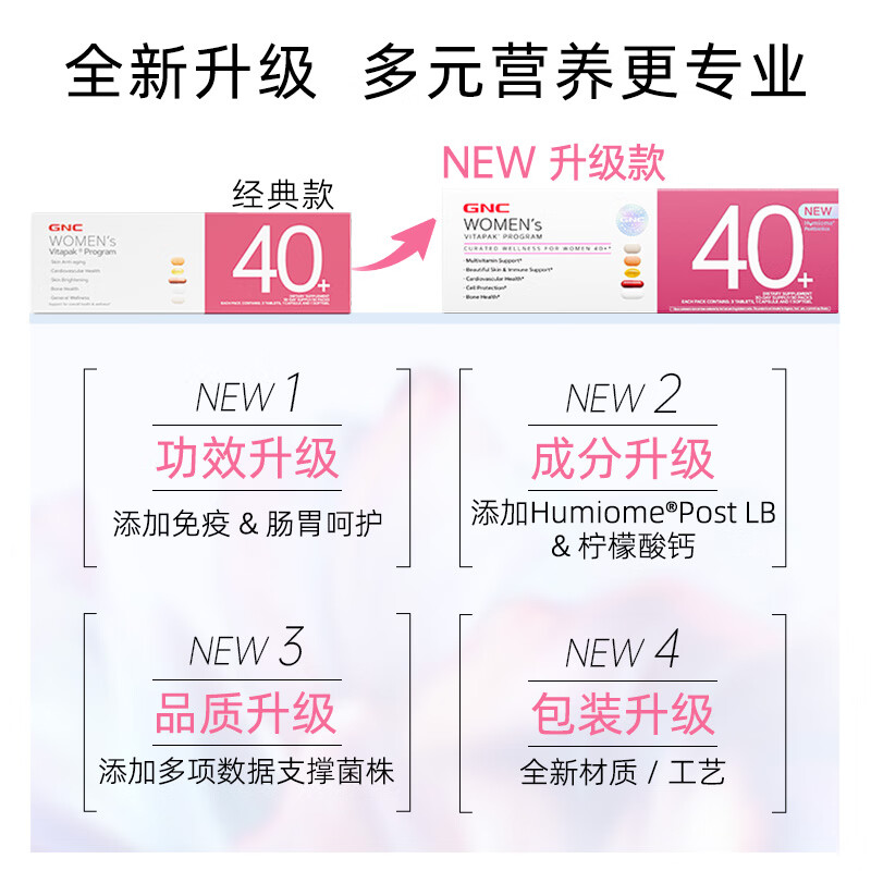 GNC New Product Women's Nutrition Pack 40+ Vitamin B Complex Collagen Lactobacillus 30 Bags/Box